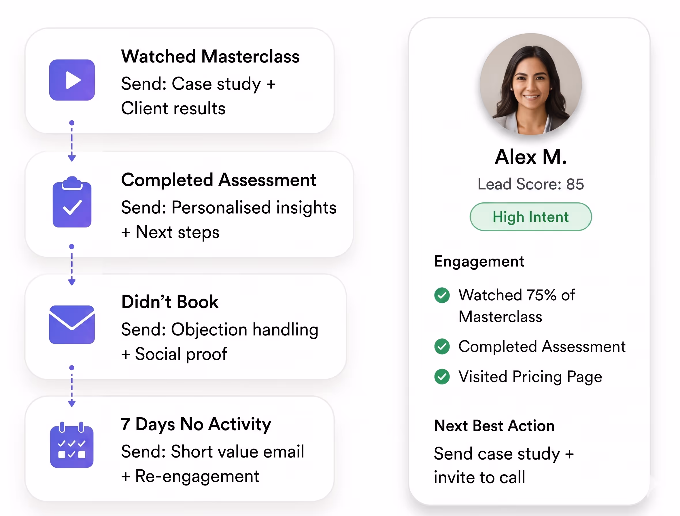 Following up until ready illustration