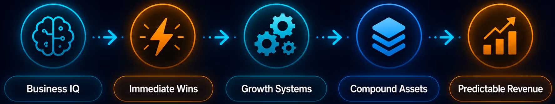 SWAI business growth dashboard and analytics