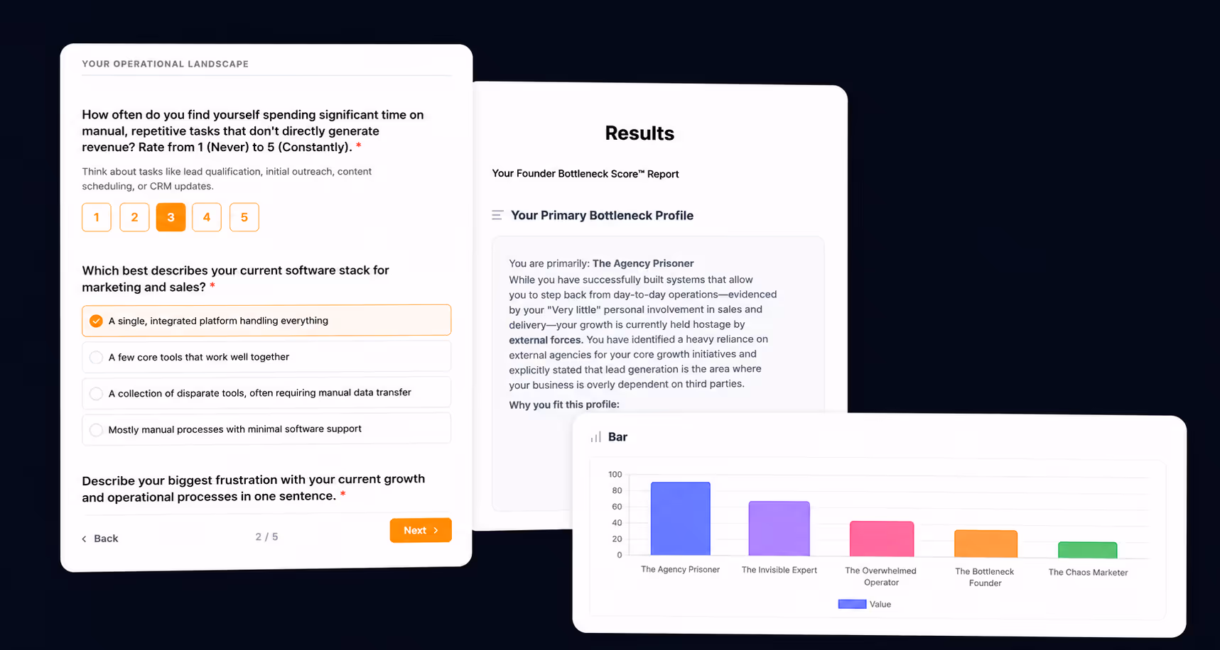 Interactive score dashboard showing founder bottleneck metrics