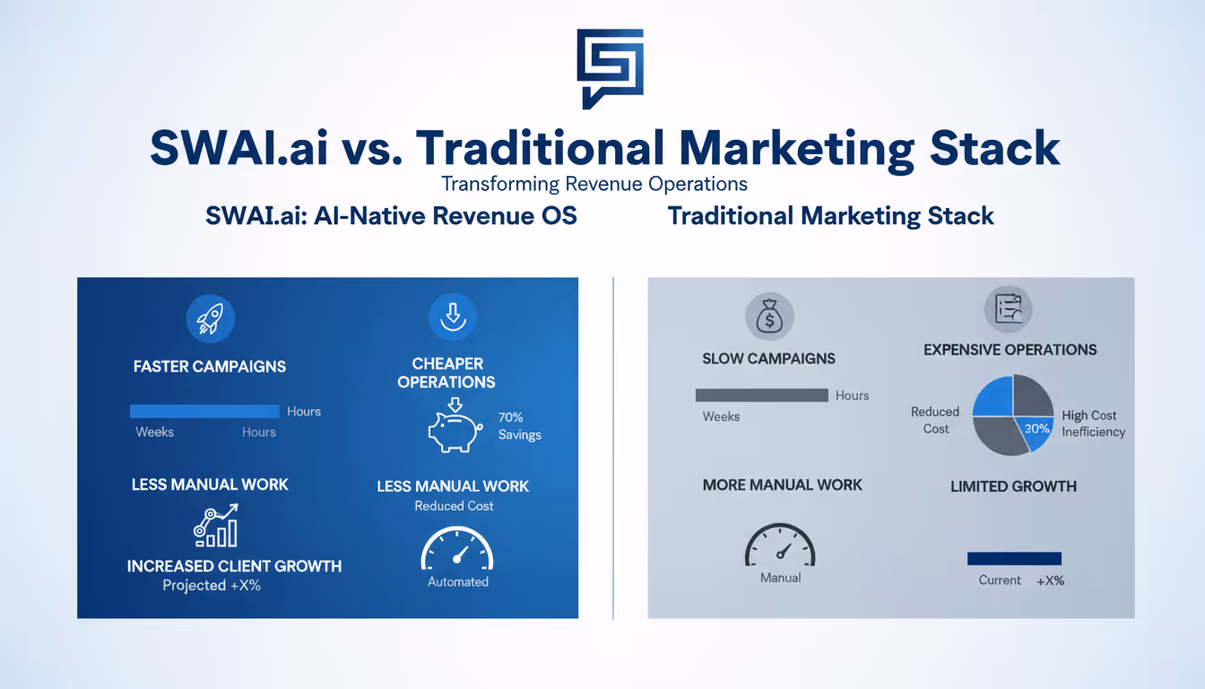 SWAI AI Native Revenue OS vs HubSpot comparison dashboard