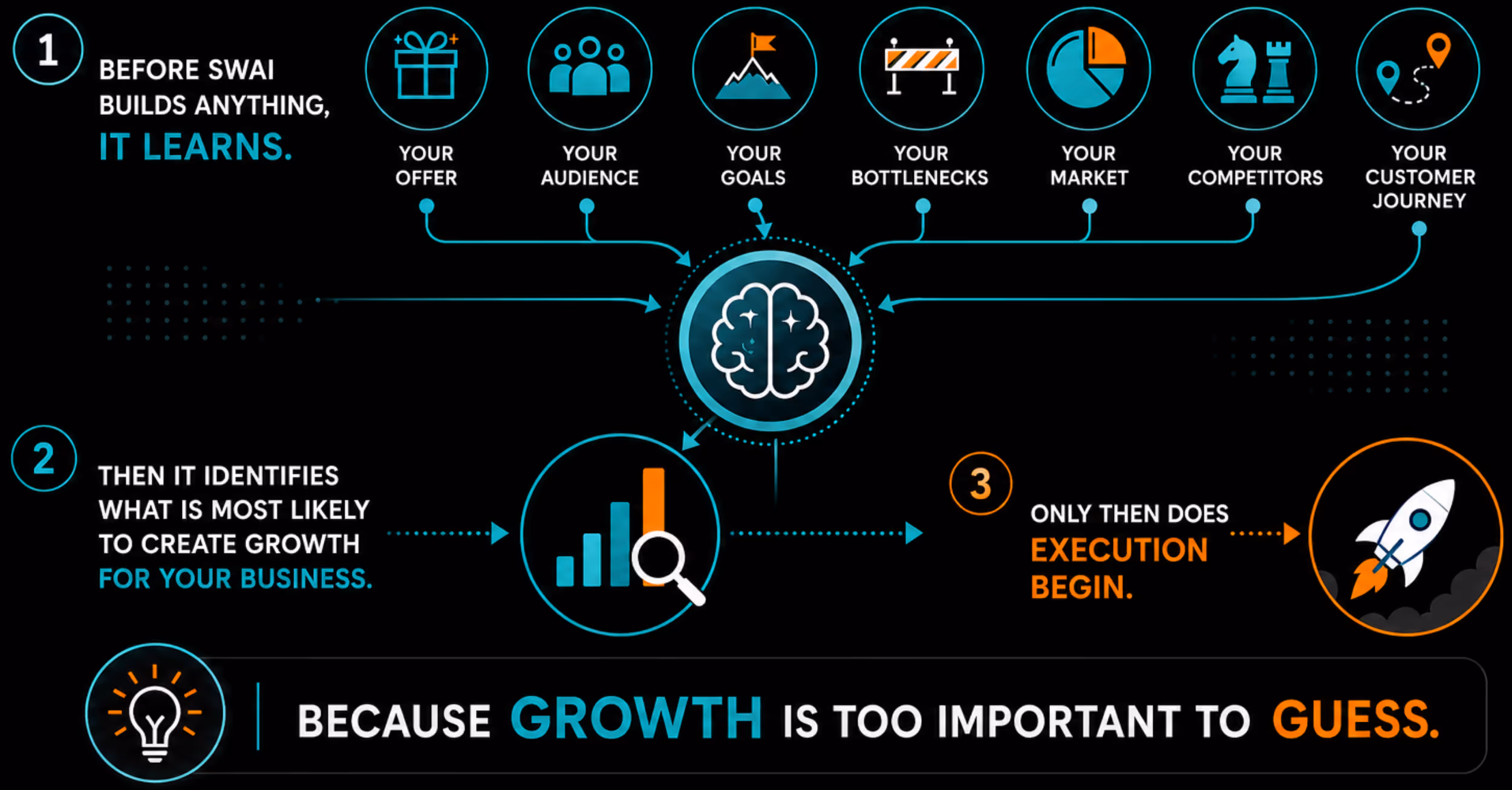 Animated brain connected to business data network